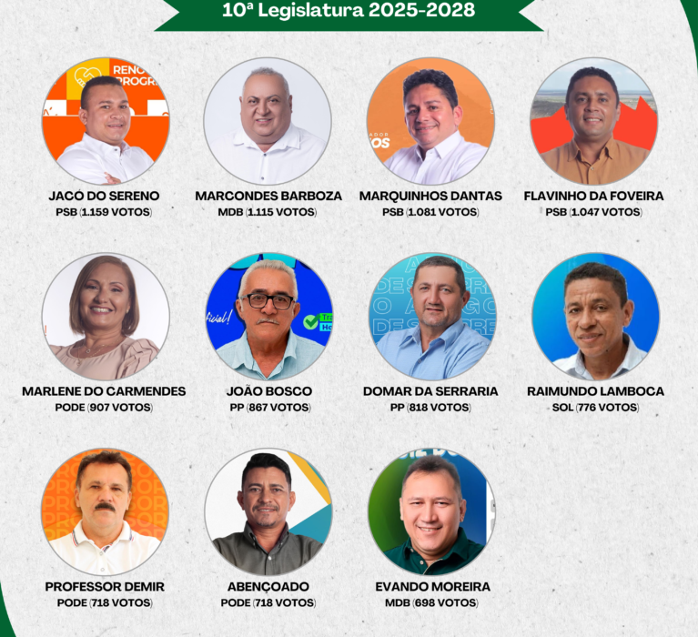 Vereadores eleitos 2024